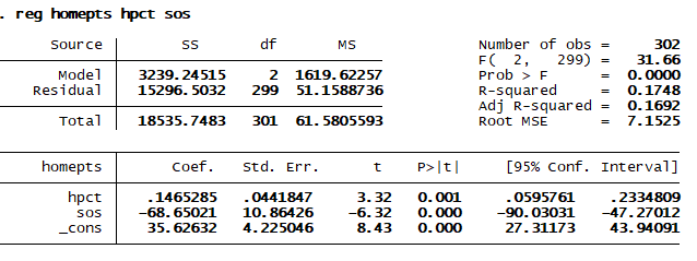 Attendance Regression