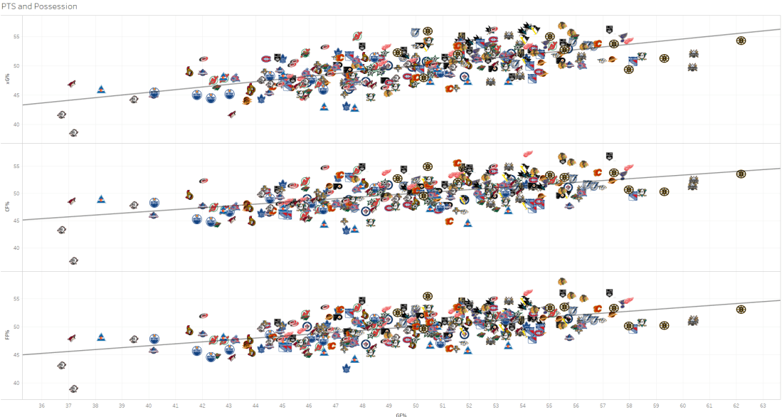 Shots Quality and Quantity